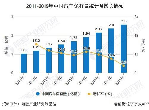 橡胶制品应用现状及发展趋势