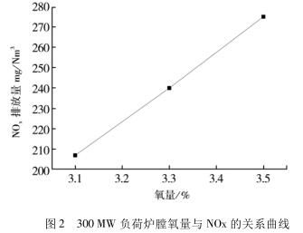 燃烧器燃烧效率，影响因素、提升方法与评估指标