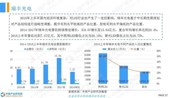 LED灯行业前景展望