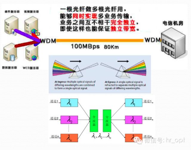 色谱柱的原理是什么