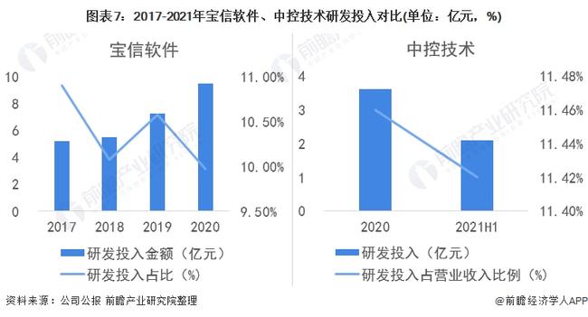 网络工程通信工程软件工程哪个好