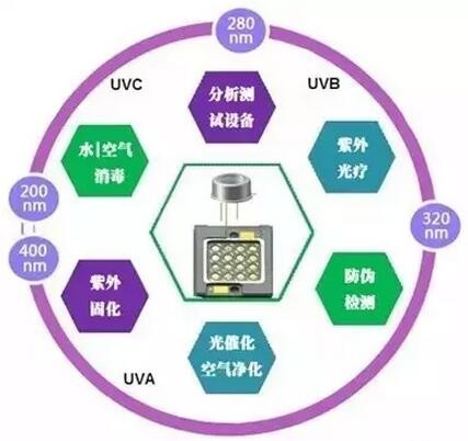 个人饰品与照明实验室的区别