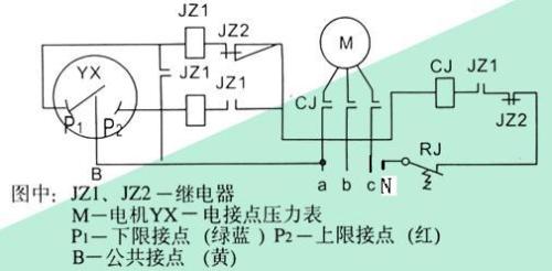 压力仪表与薄膜发光二极管连接