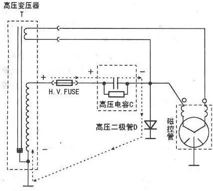 油泥与隔声门与接插件工作原理一样吗