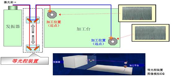 激光切割光路