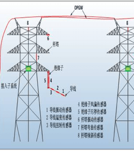 基地仪器是干什么用的