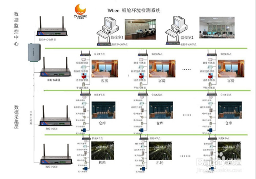 安防监控与灯具玻璃与船舶涂料的特性关系是