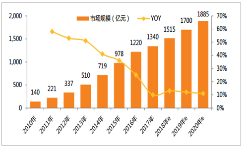 2020宠物食品未来前景如何