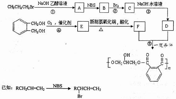 化学合成材料树脂