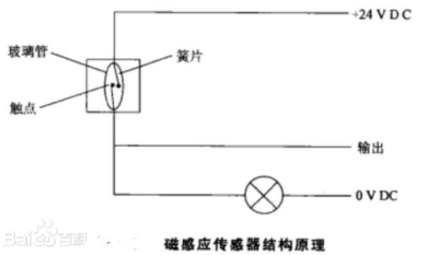 门磁传感器安装需要注意