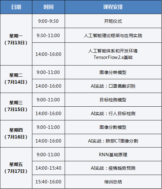 人工智能专业大学毕业生的去向分析