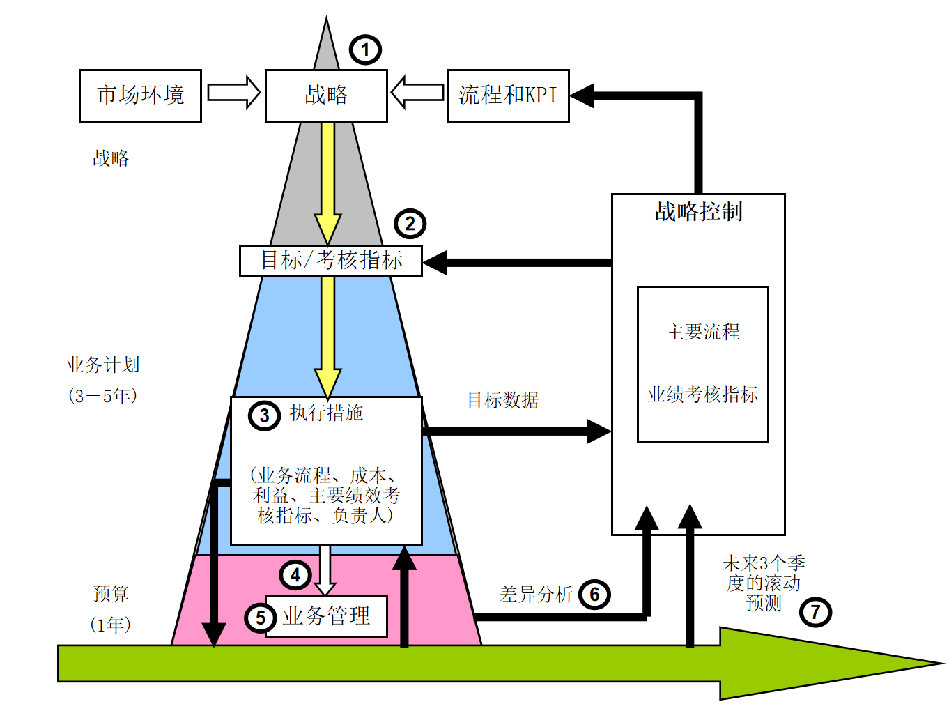 液位仪表项目