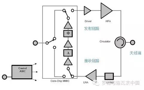 光衰减器的分类和使用方法