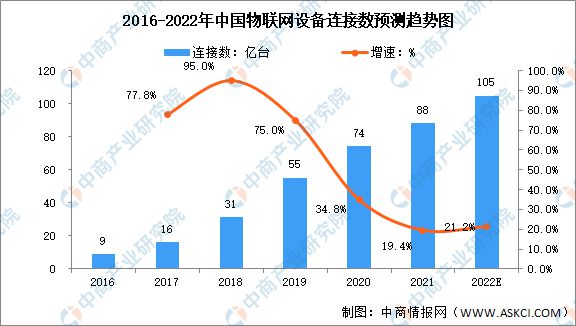 网络存储技术的发展现状与趋势