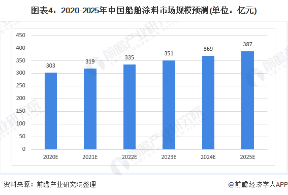 船舶涂料与涂装