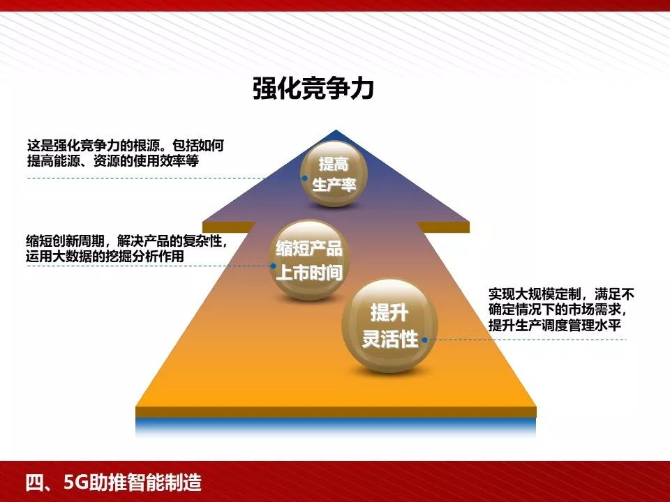 人工智能的未来就业岗位ppt