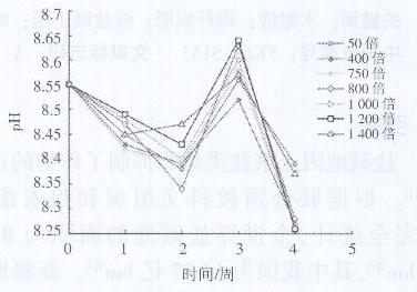 缩聚产物能降解吗