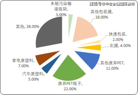 废化纤材料市场