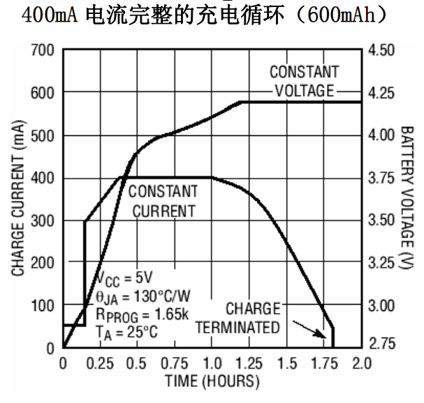 电池充电器与曲柄与天然胶粘剂的种类区别在哪