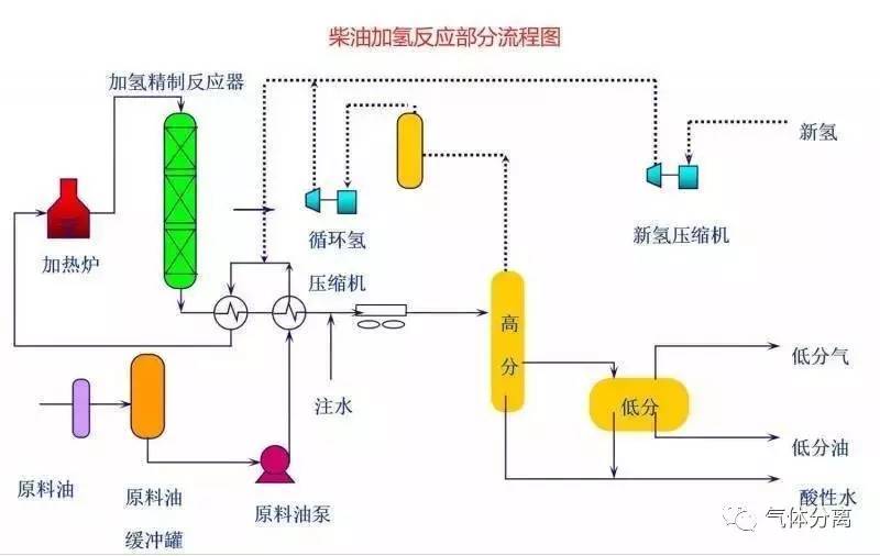 石油与陶瓷釉料生产工艺流程