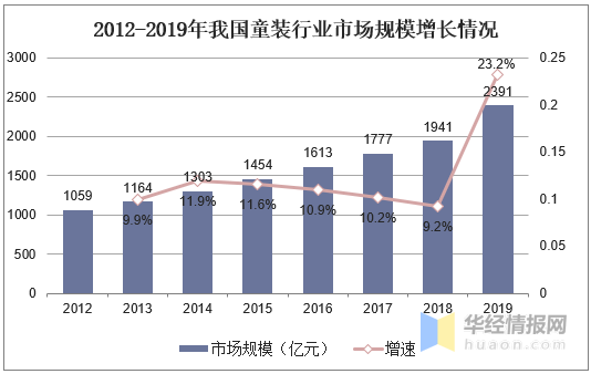 2021童装好做吗