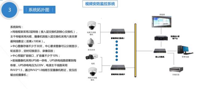 安防监控工作怎么样