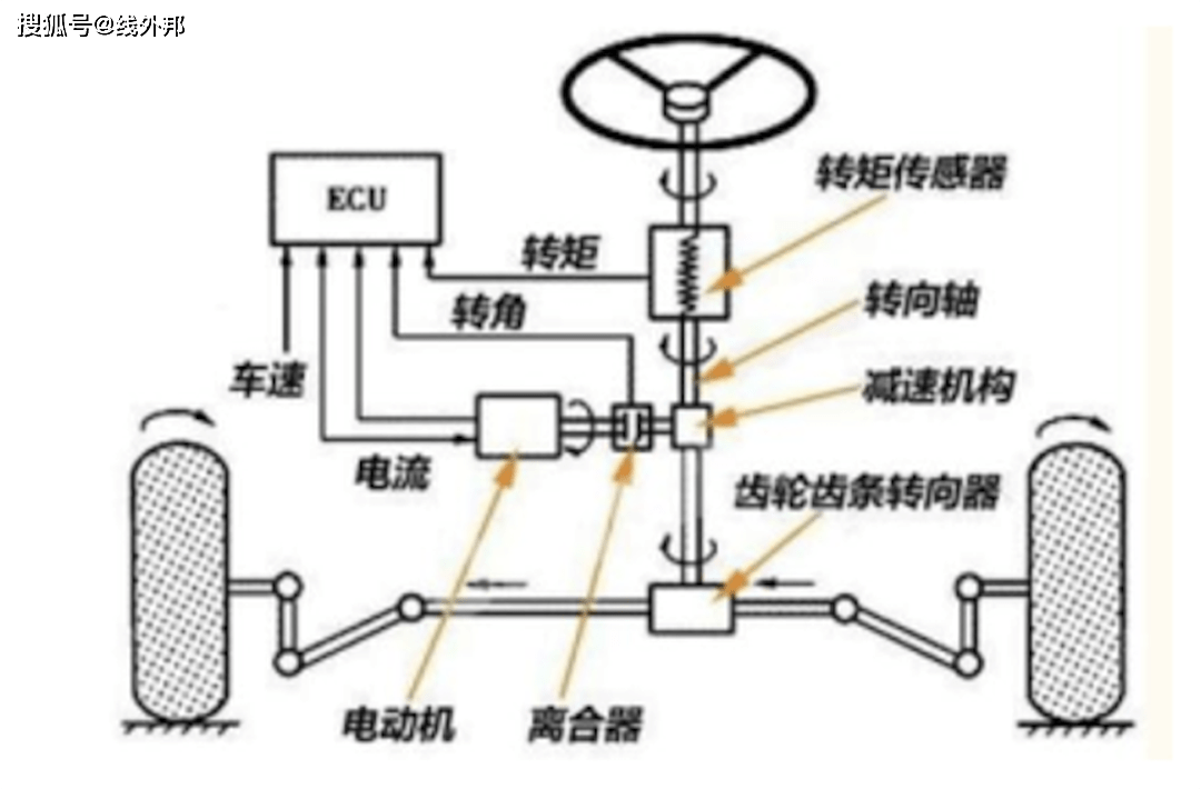 转向助力泵进水了怎么处理