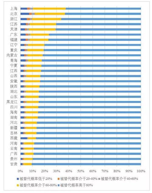 人工智能专业就业去向分析，前景广阔的职业道路