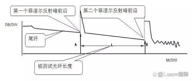 热电阻的应用范围