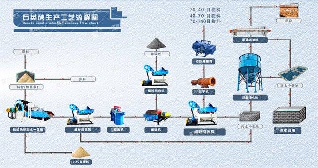 石英加工工艺流程