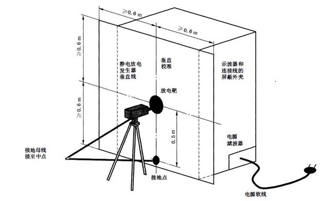 静电刷怎么用