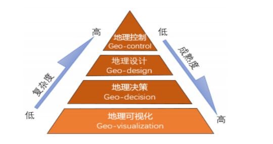 印刷与包装系就业