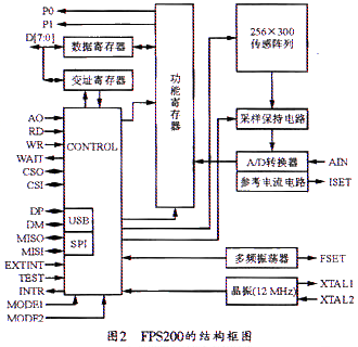 薄膜电池设备与光端机原理一样吗