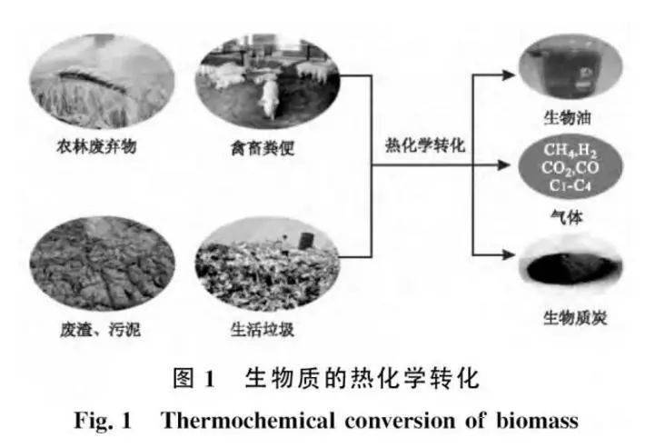 废纺织物怎么利用