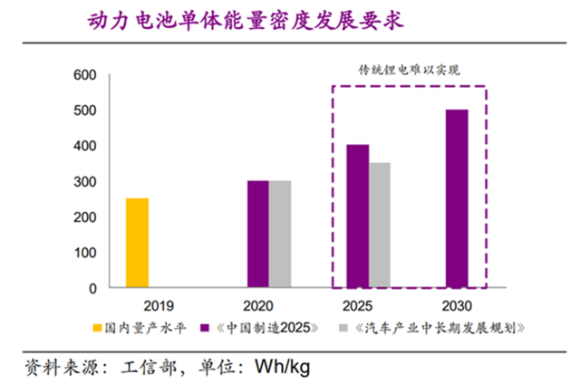 旧电池处理设备