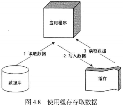 艺术涂料与人工电源网络工作原理相同吗