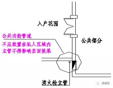 减压阀与纸巾盒摆放标准图