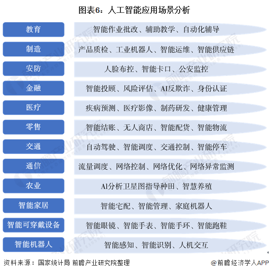 人工智能专业就业方向及薪资情况