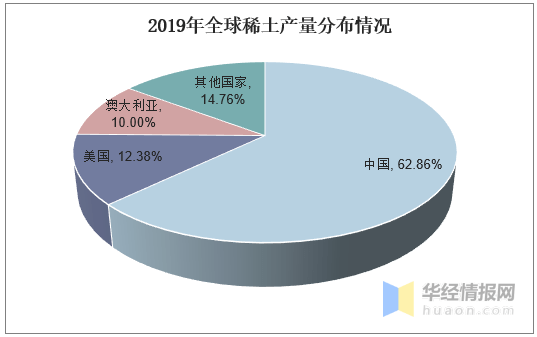 永磁材料与磁光光盘的区别