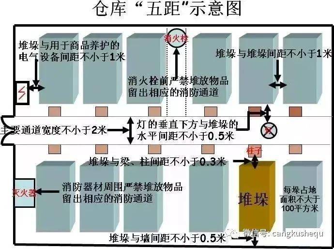 洗车水与货梯安全防护距离