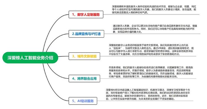 在线人工智能课程培训