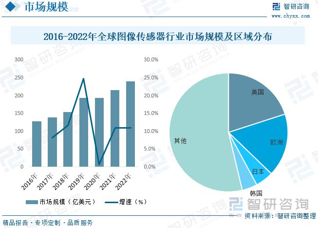 图像传感器视频