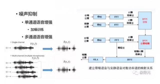 工业噪声主要可采用等方法对其进行控制