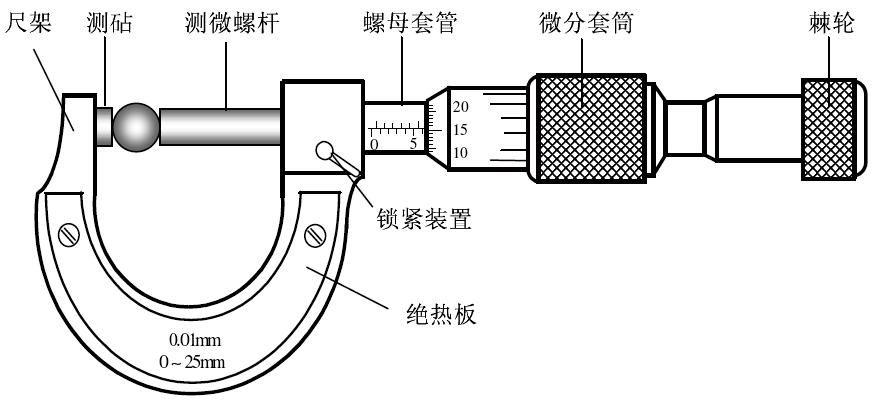 盘型千分尺的使用方法