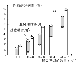 水分对系统有什么影响