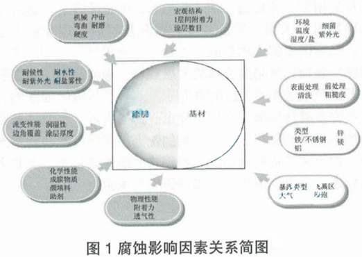 粉末涂料研发工作怎么样