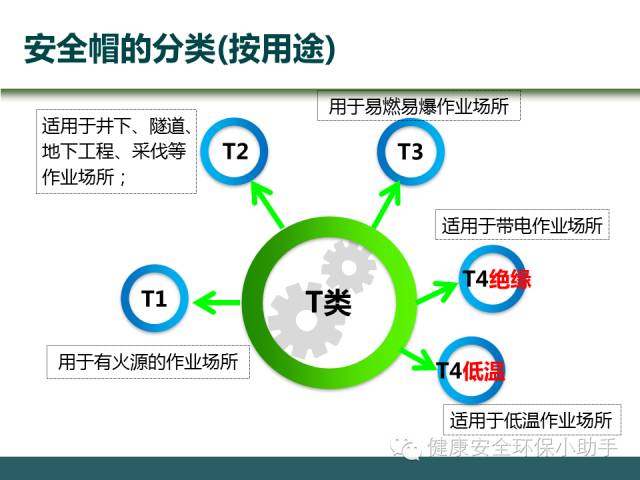 塑料安全帽的使用期限一般是自产品生产之日起的