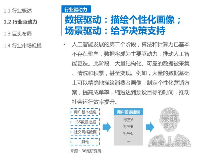 人工智能调研报告