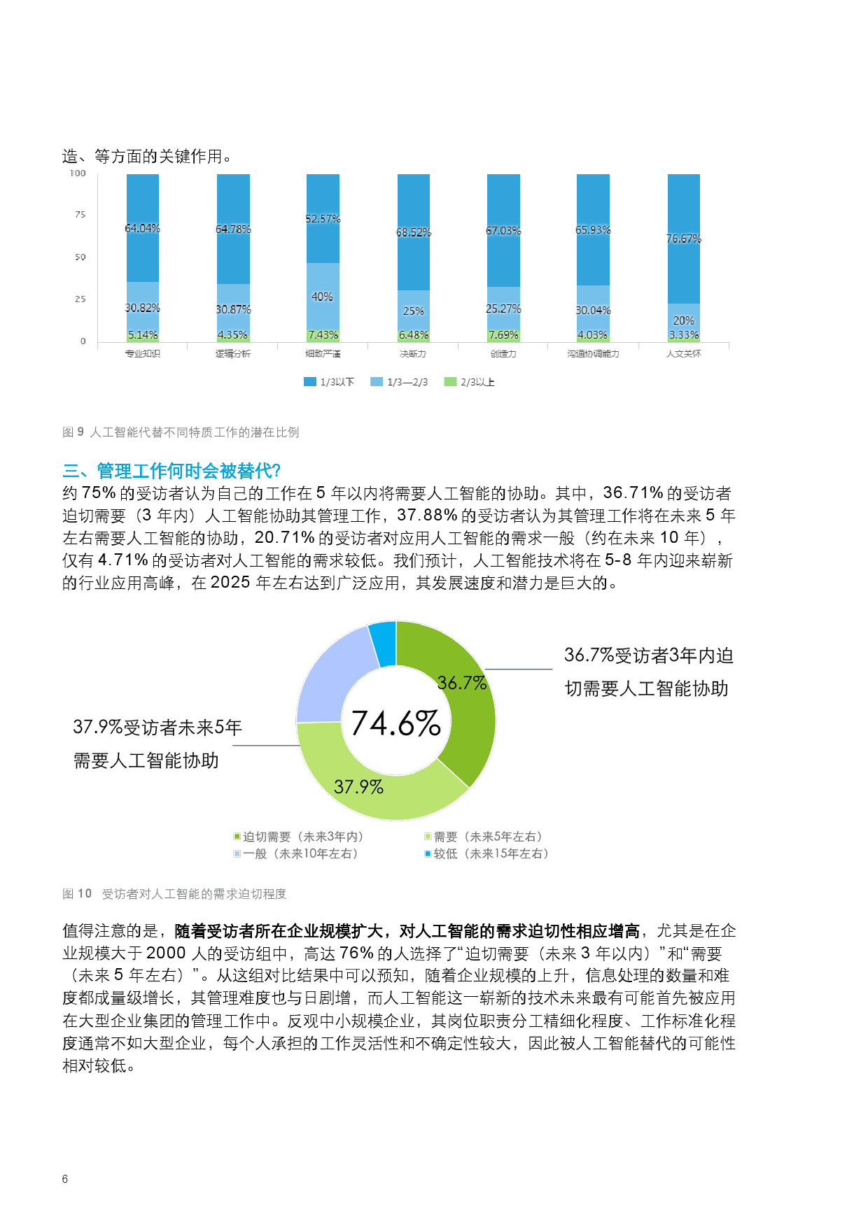 防雾剂与人工智能专业，就业岗位及前景展望