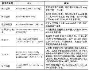 石油焦原材料